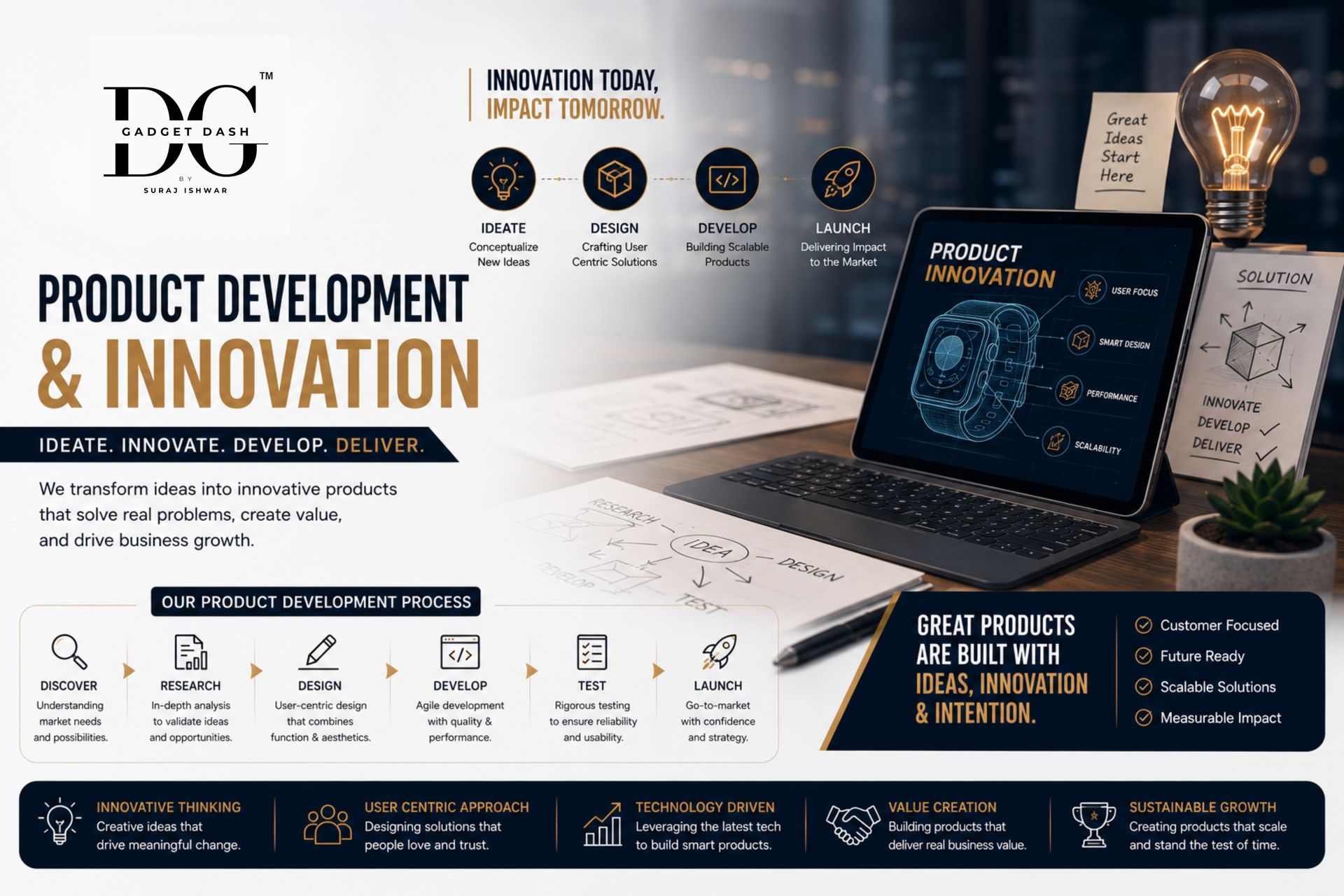 Product development and innovation services focused on smart technology and real-world problem solving.