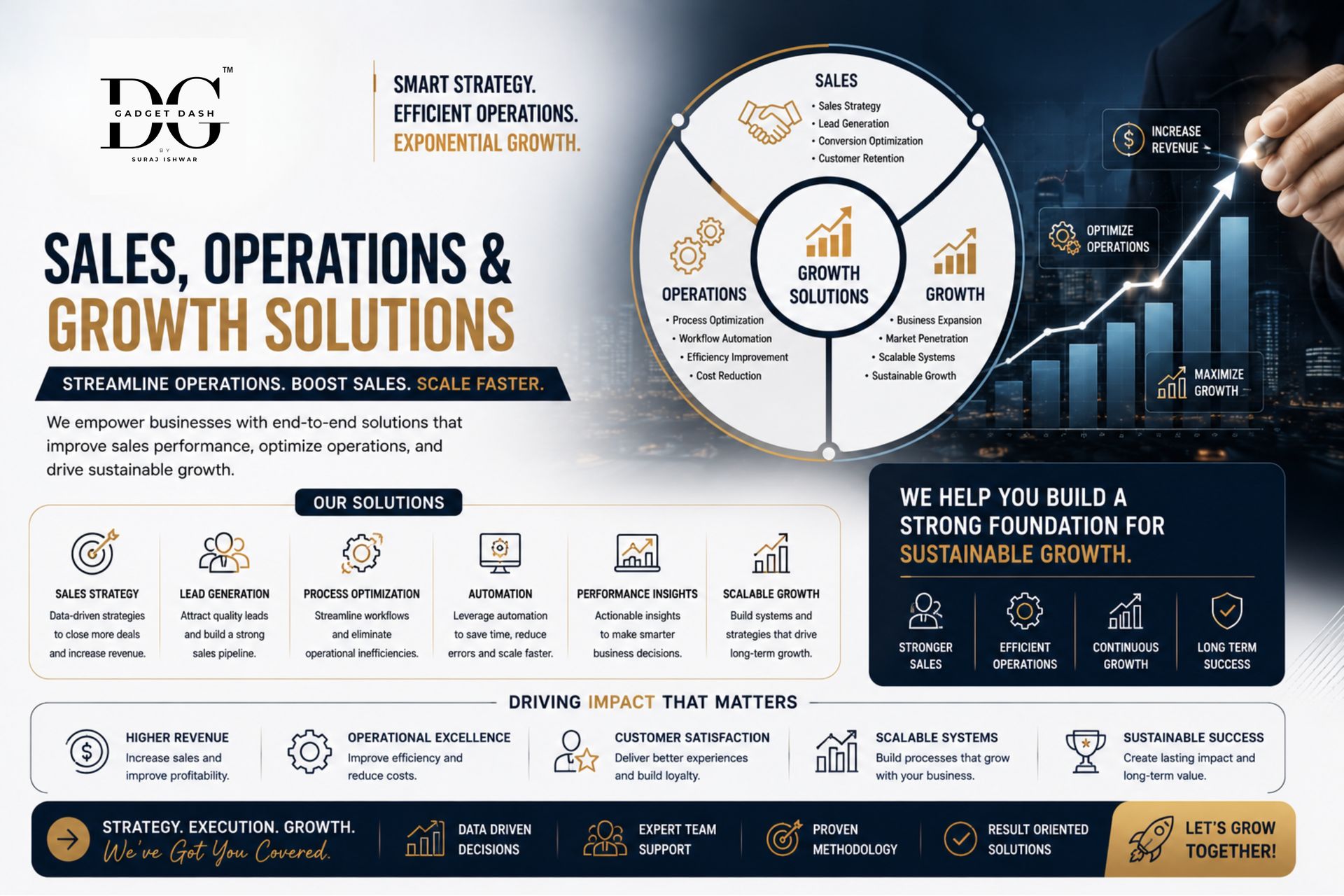 Sales, operations, and business growth solutions for startups and scalable businesses.